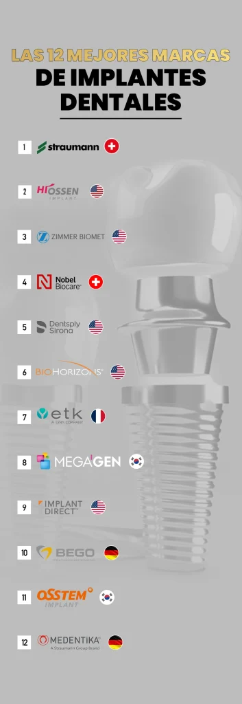 LAS 12 MEJORES MARCAS DE IMPLANTES DENTALES