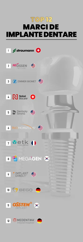 TOP 12 MARCI DE IMPLANTE DENTARE