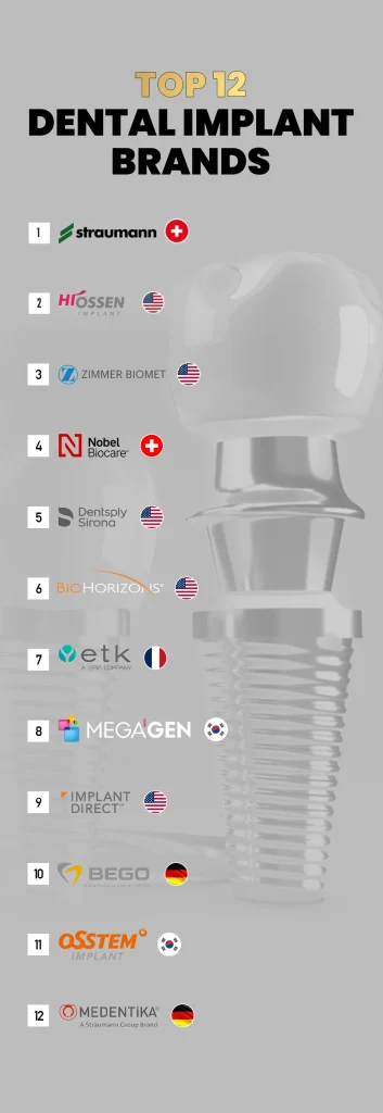 top 12 dental implant brands